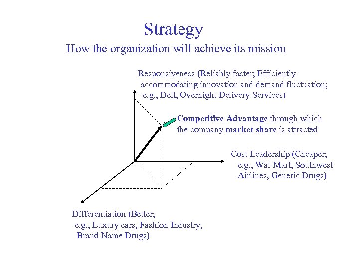 Strategy How the organization will achieve its mission Responsiveness (Reliably faster; Efficiently accommodating innovation