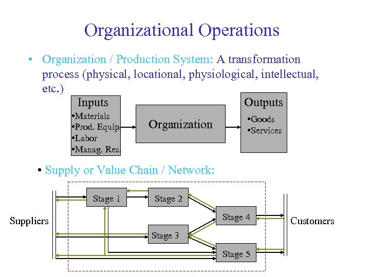 Organizational Operations • Organization / Production System: A transformation process (physical, locational, physiological, intellectual,
