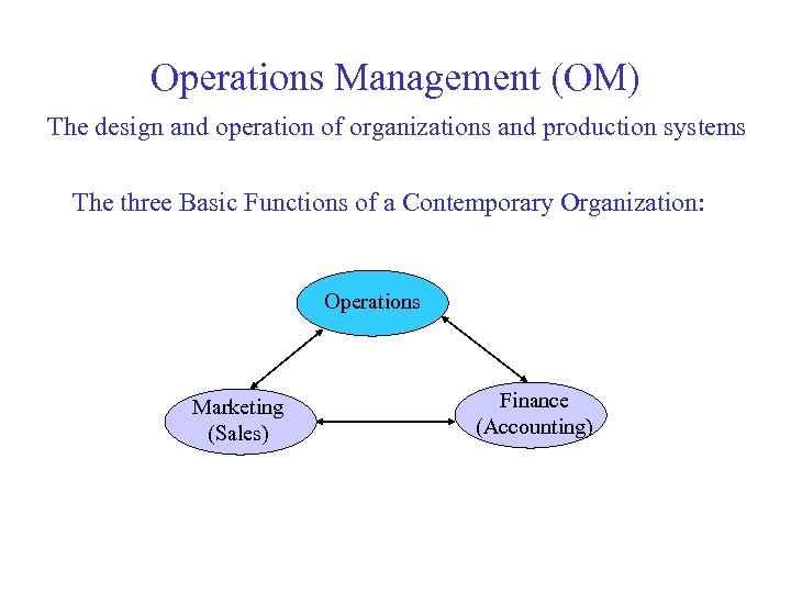 Operations Management (OM) The design and operation of organizations and production systems The three