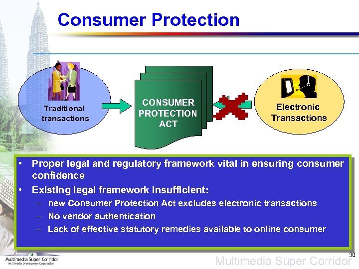 Consumer Protection Traditional transactions CONSUMER PROTECTION ACT Electronic Transactions • Proper legal and regulatory