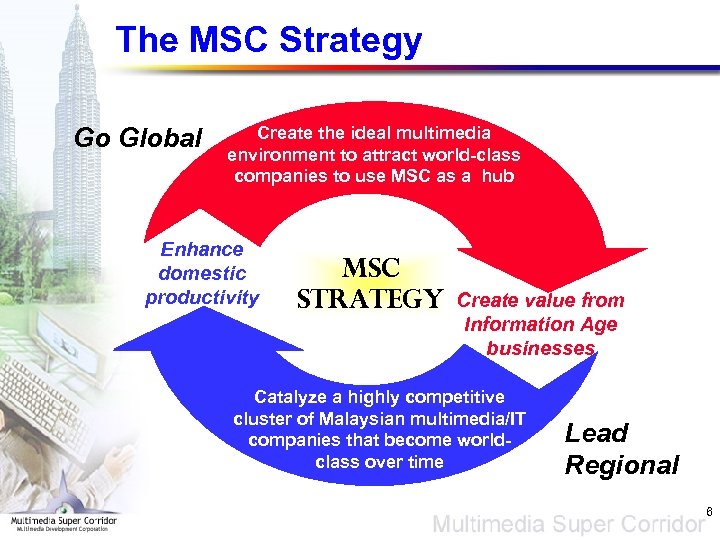 The MSC Strategy Go Global Create the ideal multimedia environment to attract world-class companies