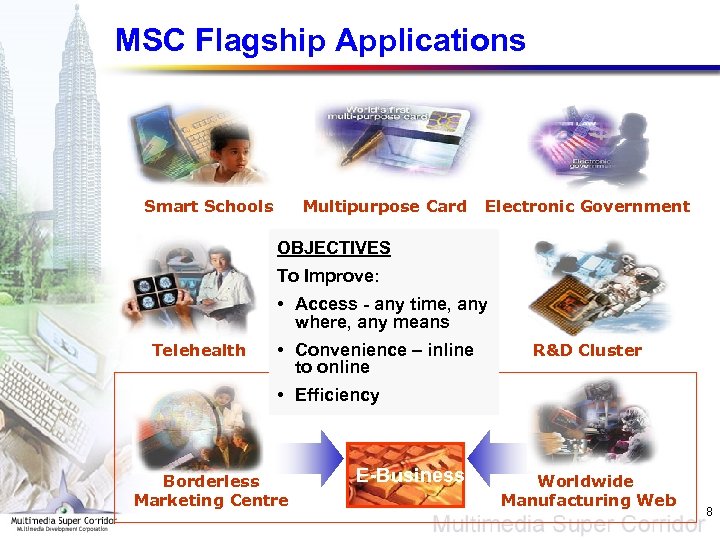 MSC Flagship Applications Smart Schools Multipurpose Card Electronic Government OBJECTIVES To Improve: • Access