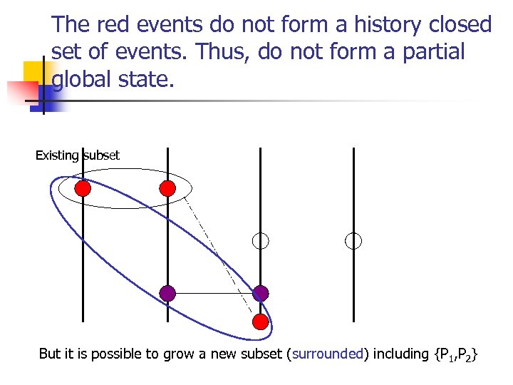 The red events do not form a history closed set of events. Thus, do