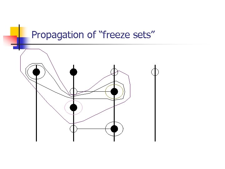 Propagation of “freeze sets” 