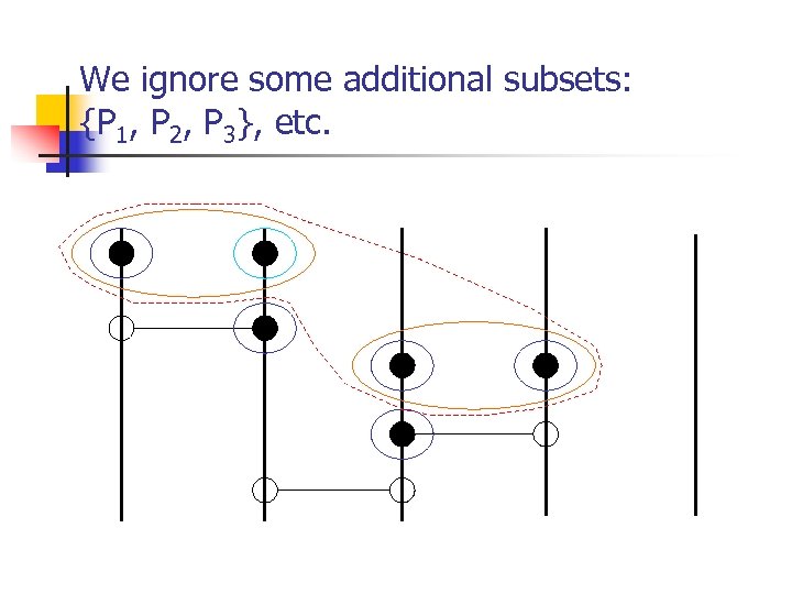 We ignore some additional subsets: {P 1, P 2, P 3}, etc. 