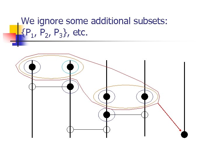 We ignore some additional subsets: {P 1, P 2, P 3}, etc. 