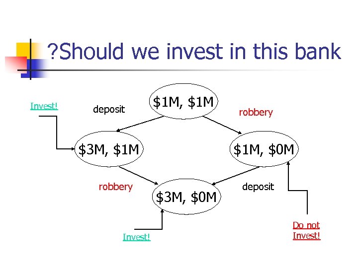 ? Should we invest in this bank Invest! deposit $1 M, $1 M $3