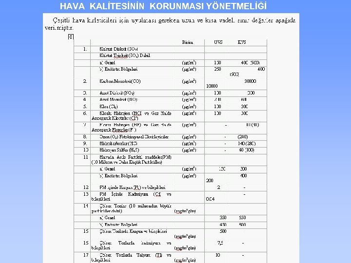 HAVA KALİTESİNİN KORUNMASI YÖNETMELİĞİ 