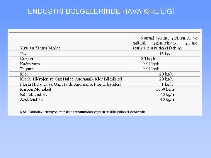 ENDÜSTRİ BÖLGELERİNDE HAVA KİRLİLİĞİ 