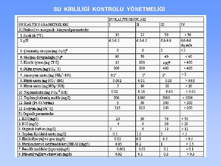 SU KİRLİLİĞİ KONTROLU YÖNETMELİĞİ 