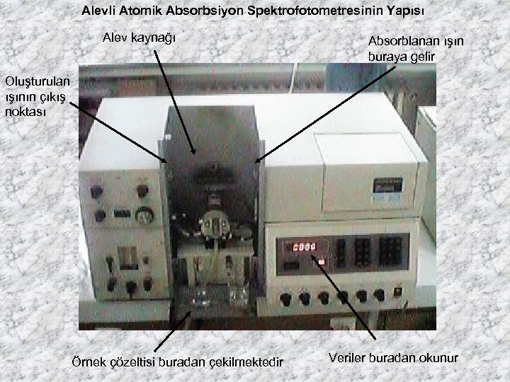 Alevli Atomik Absorbsiyon Spektrofotometresinin Yapısı Alev kaynağı Absorblanan ışın buraya gelir Oluşturulan ışının çıkış