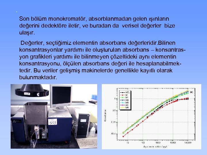 . Son bölüm monokromatör, absorblanmadan gelen ışınların değerini dedektöre iletir, ve buradan da verisel
