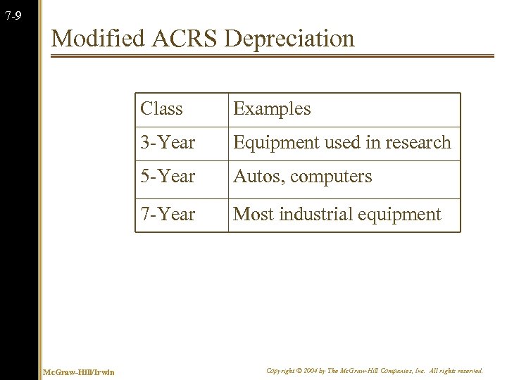 7 -9 Modified ACRS Depreciation Class 3 -Year Equipment used in research 5 -Year