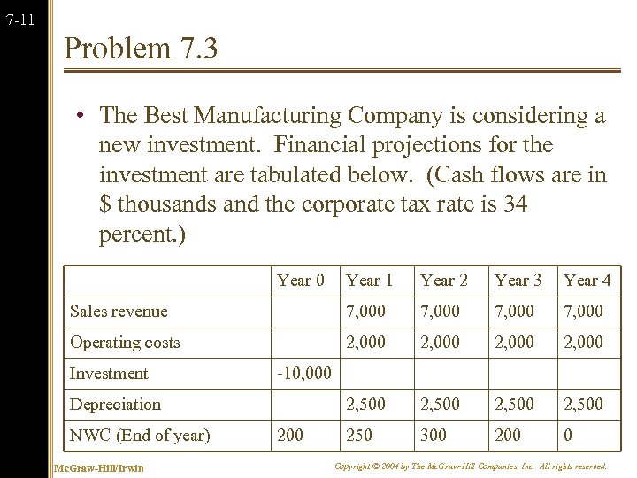 7 -11 Problem 7. 3 • The Best Manufacturing Company is considering a new