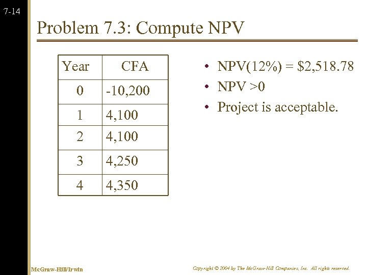 7 -14 Problem 7. 3: Compute NPV Year CFA 0 -10, 200 1 4,