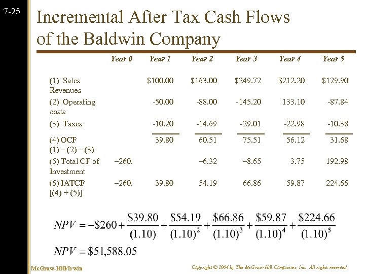 7 -25 Incremental After Tax Cash Flows of the Baldwin Company Year 0 Year