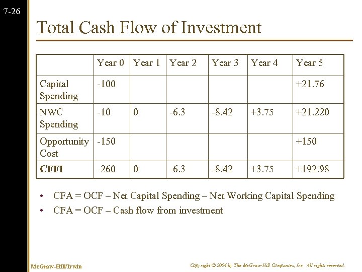 7 -26 Total Cash Flow of Investment Year 0 Year 1 Year 2 Capital