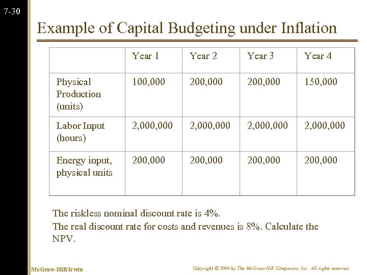 7 -30 Example of Capital Budgeting under Inflation Year 1 Year 2 Year 3