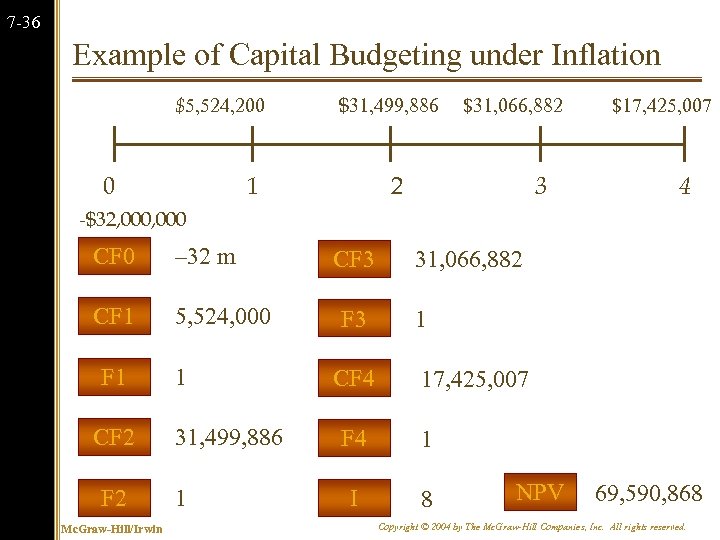 7 -36 Example of Capital Budgeting under Inflation $5, 524, 200 0 $31, 499,