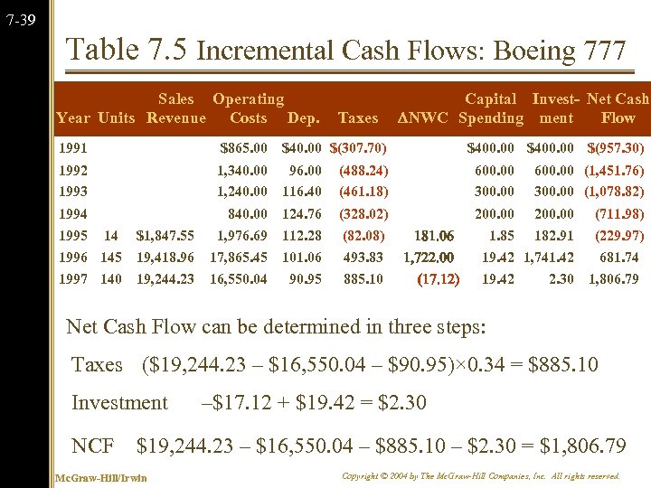 7 -39 Table 7. 5 Incremental Cash Flows: Boeing 777 Sales Operating Year Units