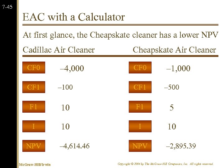 7 -45 EAC with a Calculator At first glance, the Cheapskate cleaner has a
