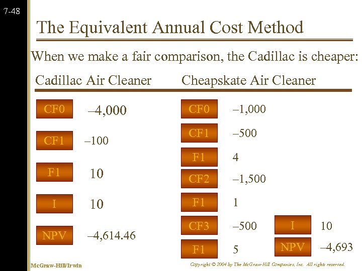 7 -48 The Equivalent Annual Cost Method When we make a fair comparison, the