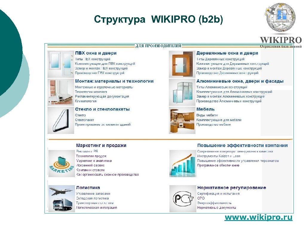 Структура WIKIPRO (b 2 b) www. wikipro. ru 