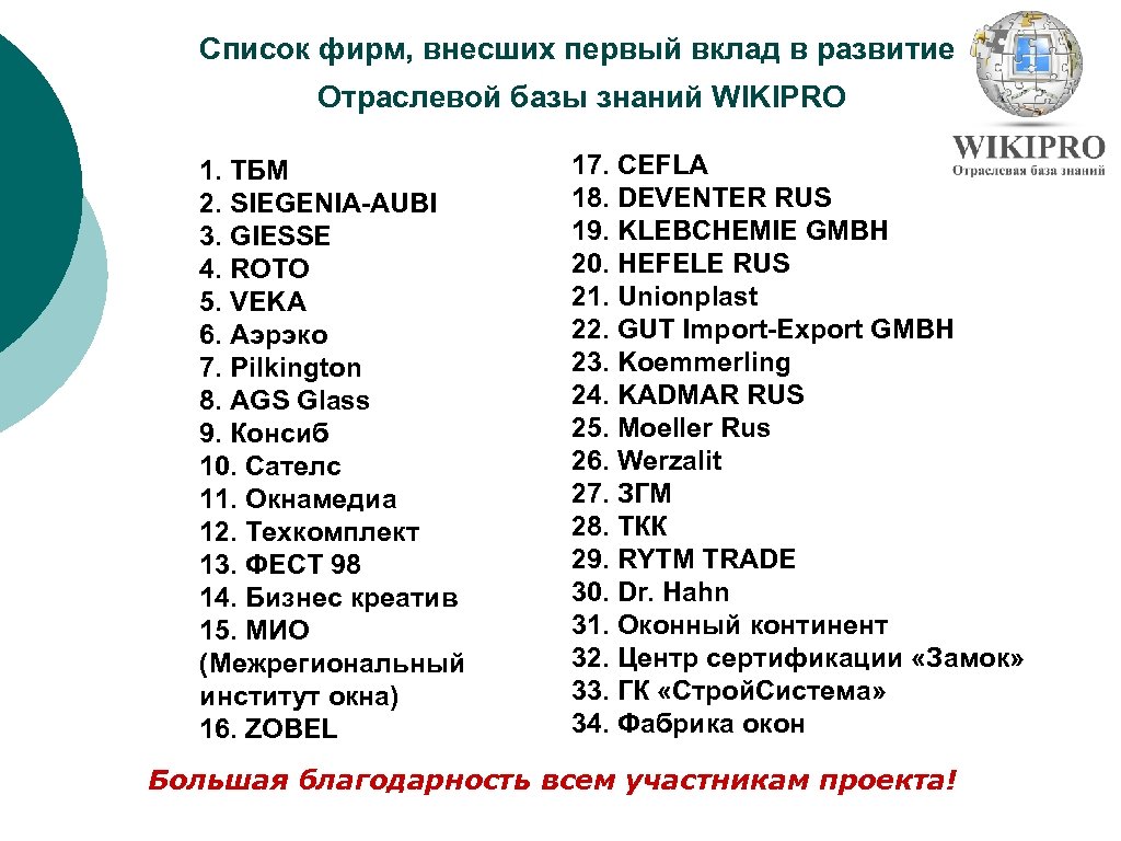 Список фирм, внесших первый вклад в развитие Отраслевой базы знаний WIKIPRO 1. ТБМ 2.