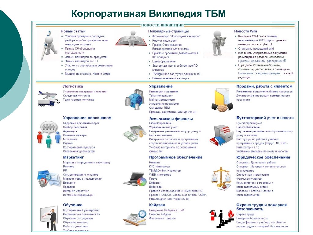 Примеры вики проектов