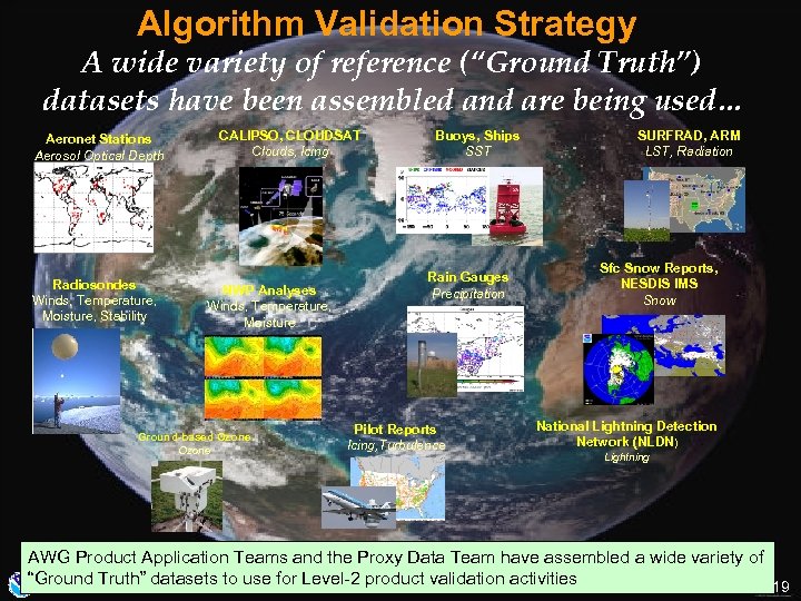 Algorithm Validation Strategy A wide variety of reference (“Ground Truth”) datasets have been assembled