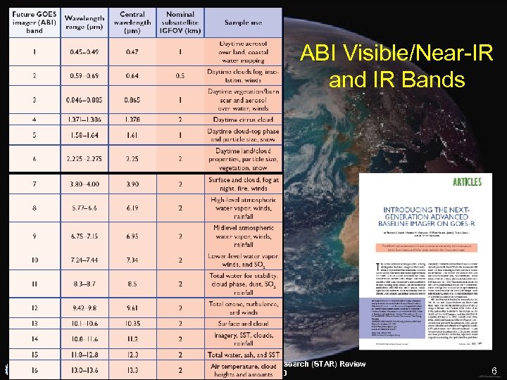 ABI Visible/Near-IR and IR Bands Schmit et al, 2005 Center for Satellite Applications and