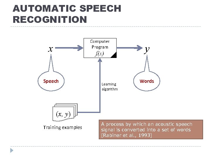 AUTOMATIC SPEECH RECOGNITION x y Speech Learning algorithm Words (x, y) Training examples A