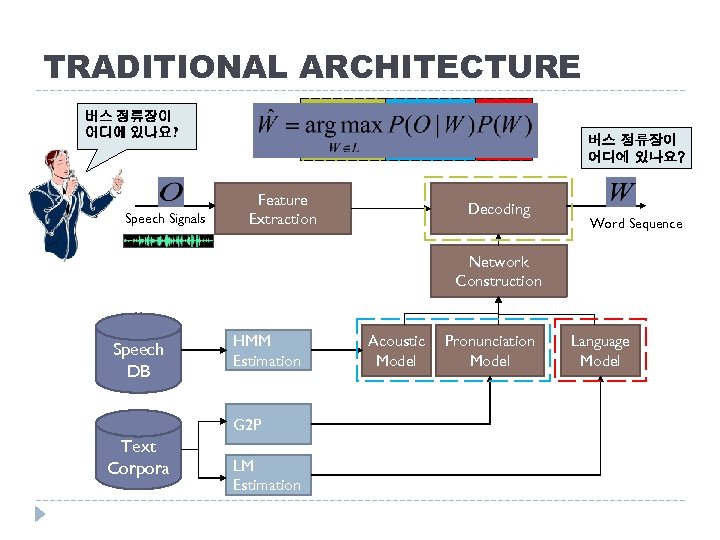 TRADITIONAL ARCHITECTURE 버스 정류장이 어디에 있나요? Speech Signals 버스 정류장이 어디에 있나요? Feature Extraction