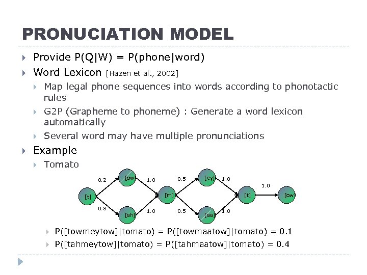 PRONUCIATION MODEL Provide P(Q|W) = P(phone|word) Word Lexicon [Hazen et al. , 2002] Map