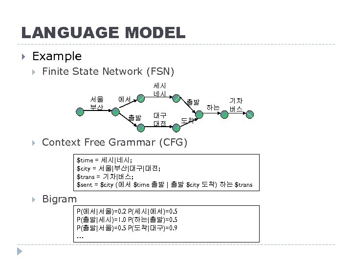 LANGUAGE MODEL Example Finite State Network (FSN) 서울 부산 에서 출발 세시 네시 출발