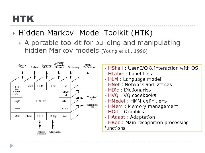 HTK Hidden Markov Model Toolkit (HTK) A portable toolkit for building and manipulating hidden