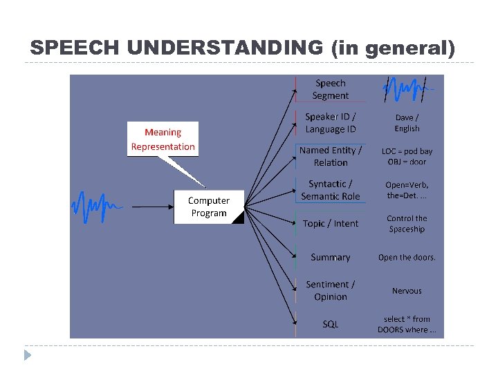 SPEECH UNDERSTANDING (in general) 