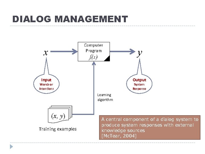 DIALOG MANAGEMENT x y Input Output Words or Intentions System Response Learning algorithm (x,