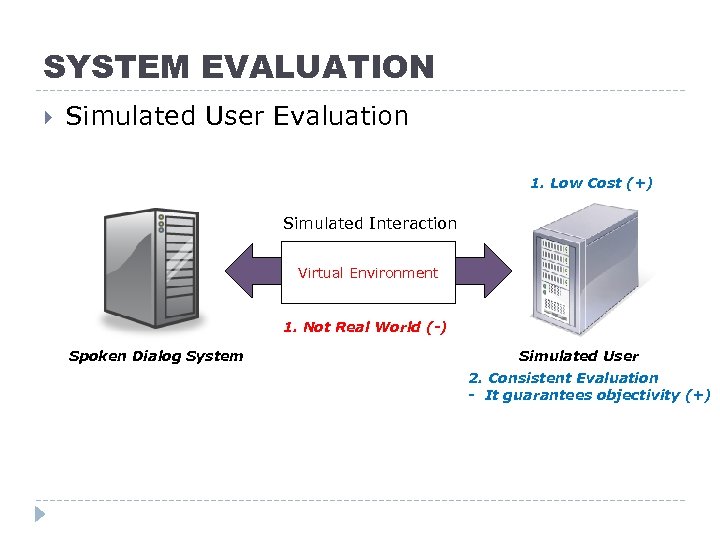 SYSTEM EVALUATION Simulated User Evaluation 1. Low Cost (+) Simulated Interaction Virtual Environment 1.