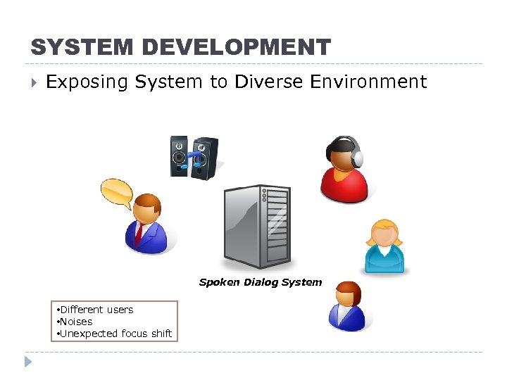 SYSTEM DEVELOPMENT Exposing System to Diverse Environment Spoken Dialog System • Different users •