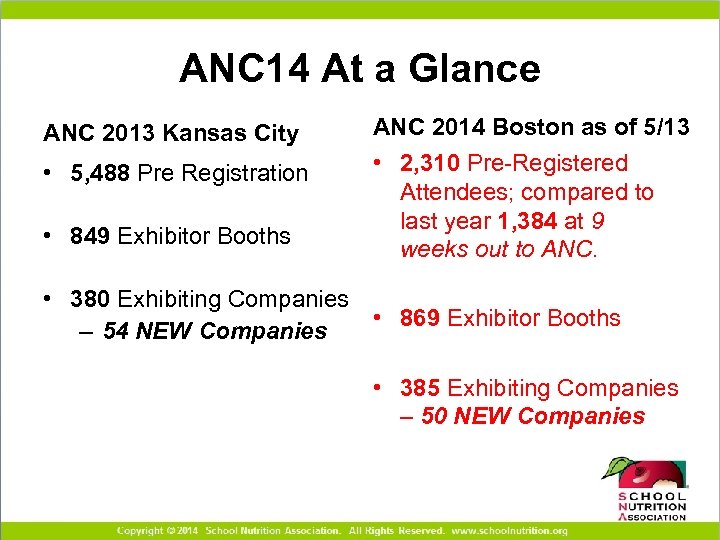 ANC 14 At a Glance ANC 2013 Kansas City ANC 2014 Boston as of