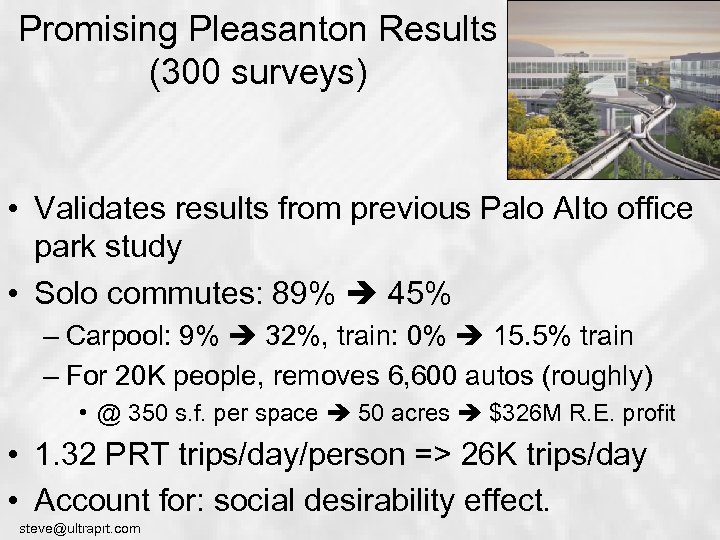 Promising Pleasanton Results (300 surveys) • Validates results from previous Palo Alto office park