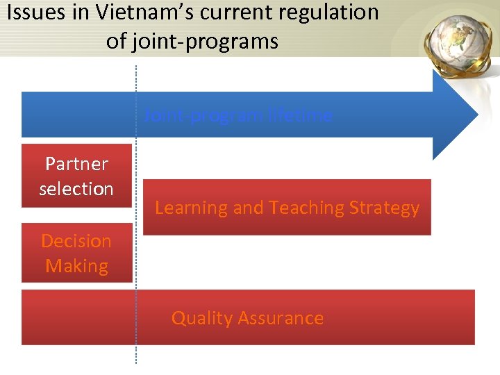 Issues in Vietnam’s current regulation of joint-programs Joint-program lifetime Partner selection Learning and Teaching