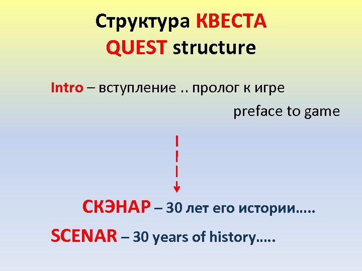 Структура КВЕСТА QUEST structure Intro – вступление. . пролог к игре preface to game