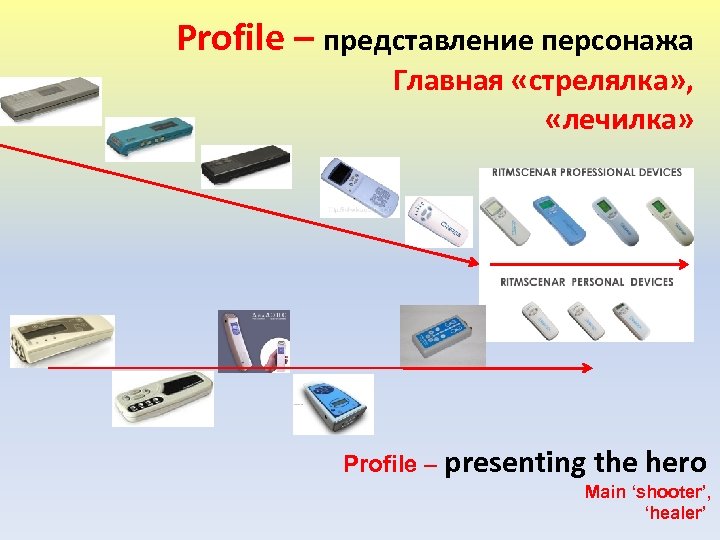 Profile – представление персонажа Главная «стрелялка» , «лечилка» Profile – presenting the hero Main