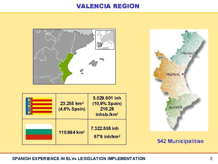 VALENCIA REGION km 2 23. 255 (4, 6% Spain) 110. 994 km 2 5.