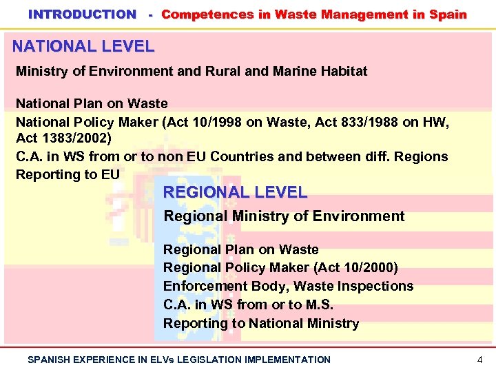 INTRODUCTION - Competences in Waste Management in Spain NATIONAL LEVEL Ministry of Environment and