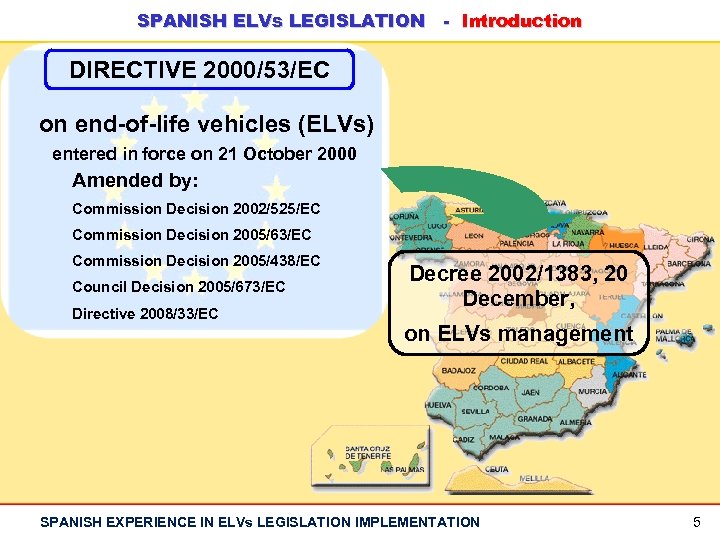 SPANISH ELVs LEGISLATION - Introduction DIRECTIVE 2000/53/EC on end-of-life vehicles (ELVs) entered in force