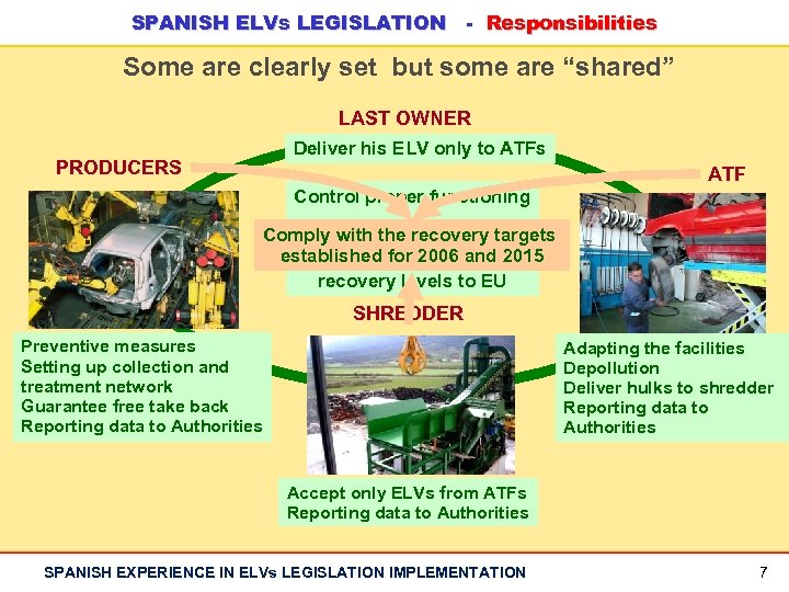 SPANISH ELVs LEGISLATION - Responsibilities Some are clearly set but some are “shared” LAST