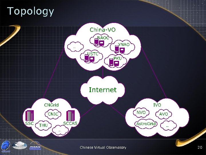 Topology Chinese Virtual Observatory 20 